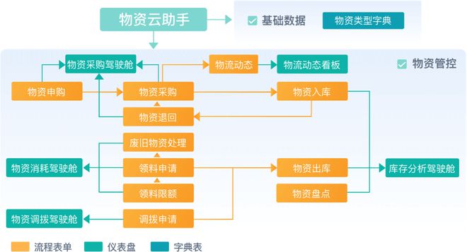 新利体育官网工程项目管理是什么？工程项目管理的目的和意义有哪些？(图4)