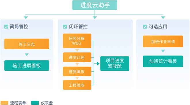 新利体育官网工程项目管理是什么？工程项目管理的目的和意义有哪些？(图3)