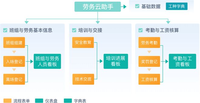 新利体育官网工程项目管理是什么？工程项目管理的目的和意义有哪些？(图7)