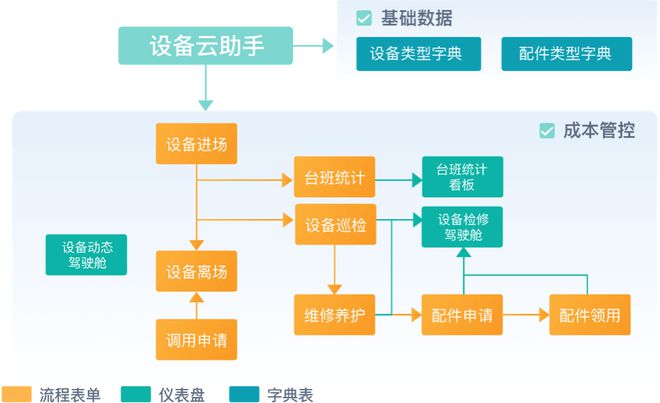 新利体育官网工程项目管理是什么？工程项目管理的目的和意义有哪些？(图5)