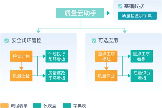 新利体育官网工程项目管理是什么？工程项目管理的目的和意义有哪些？(图6)