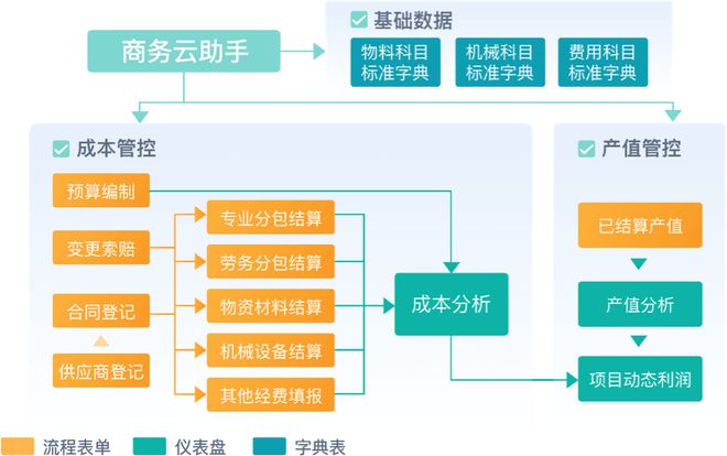 新利体育官网工程项目管理是什么？工程项目管理的目的和意义有哪些？(图8)