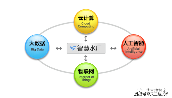 新利体育登录一文带你深度解读智慧建造(图7)