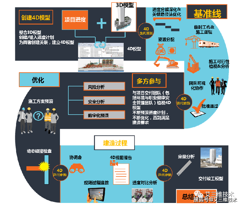 虚拟建造又是什么？(图4)