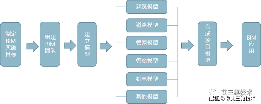 虚拟建造又是什么？(图8)