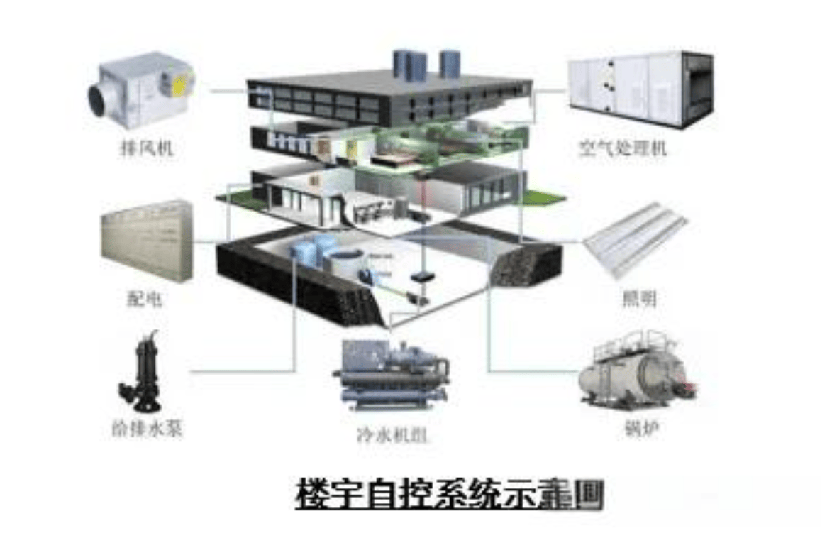 工程小百科 建筑工程的十大分部(图8)