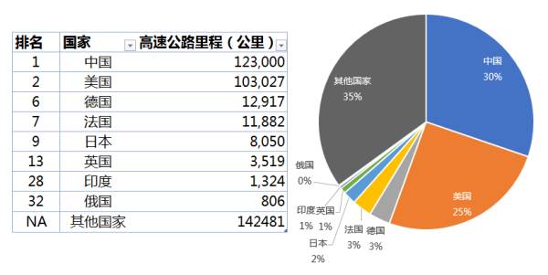 为什么说中国是基建狂魔？第五条太可怕了(图1)