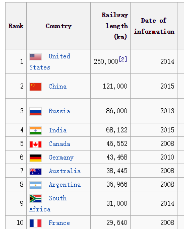 为什么说中国是基建狂魔？第五条太可怕了(图2)