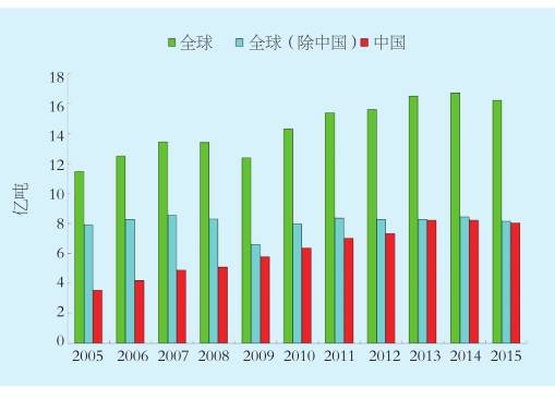 为什么说中国是基建狂魔？第五条太可怕了(图6)