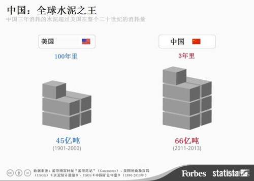 为什么说中国是基建狂魔？第五条太可怕了(图8)