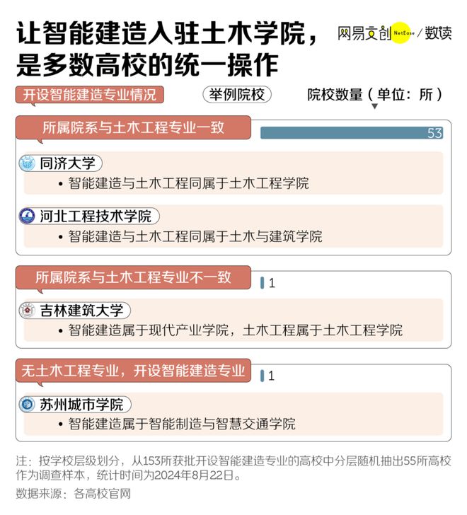 智能建造专业：“老瓶装新酒”还是“新瓶装老酒”？(图2)