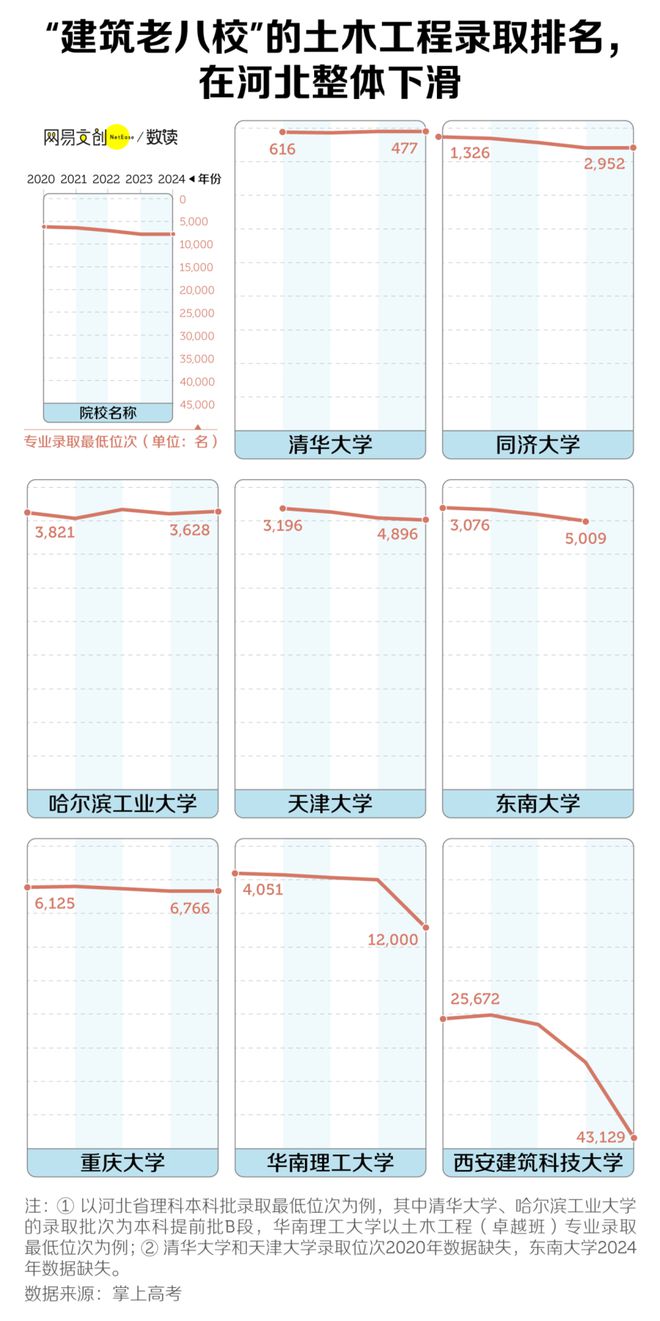 智能建造专业：“老瓶装新酒”还是“新瓶装老酒”？(图4)