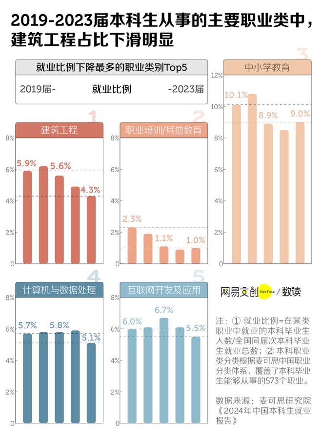 智能建造专业：“老瓶装新酒”还是“新瓶装老酒”？(图3)