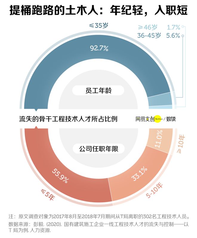 智能建造专业：“老瓶装新酒”还是“新瓶装老酒”？(图6)