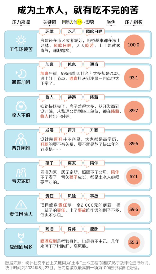 智能建造专业：“老瓶装新酒”还是“新瓶装老酒”？(图5)