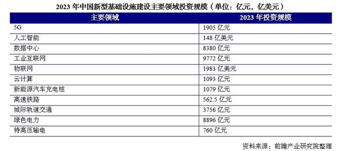 史上最严大基建新规中央明确这些项目统统叫停新利体育入口(图2)