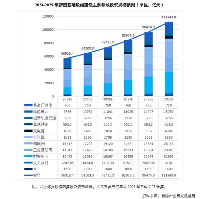 史上最严大基建新规中央明确这些项目统统叫停新利体育入口(图3)