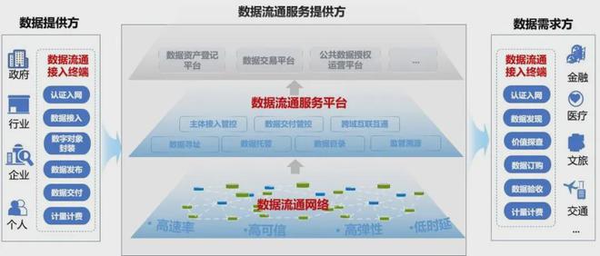 数据基建全面提速谁来建怎么建？(图3)