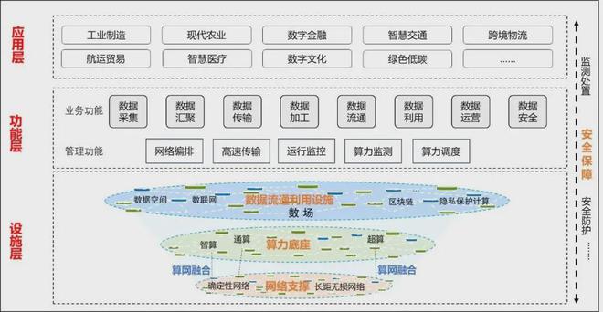 数据基建全面提速谁来建怎么建？(图2)